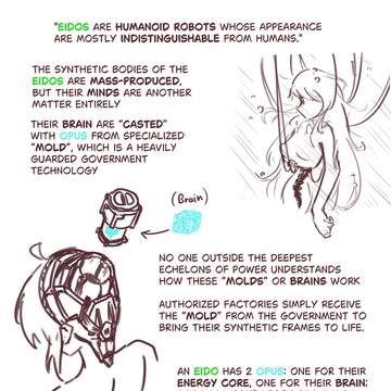 Eido - the Androids