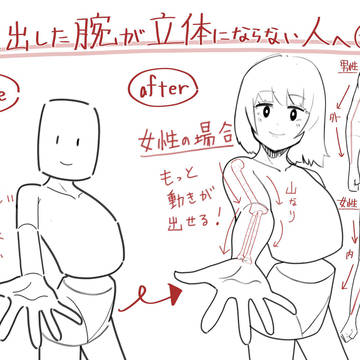 突き出した腕が立体ならない人へ