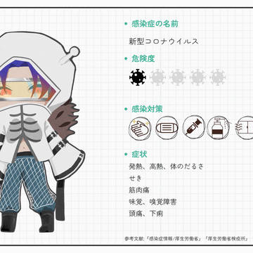 感染症擬人化シリーズ1