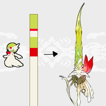 簡略化からの武器化