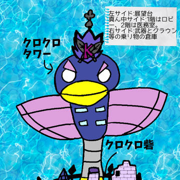 クロクロ島とデルタアイランド