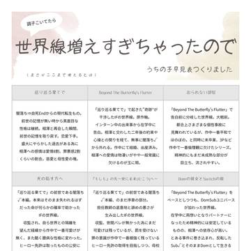 世界線が増えすぎたので
