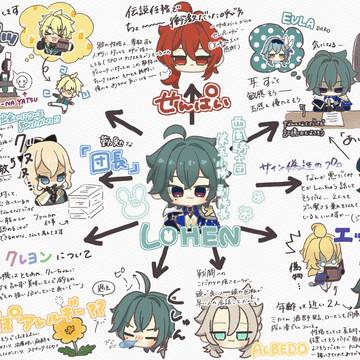 ローエンくんについて