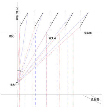 なぜ平行な線は同じ消失点へ向かうのか