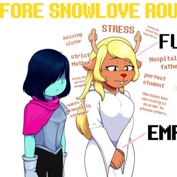 bafoe and after meme - snowlove