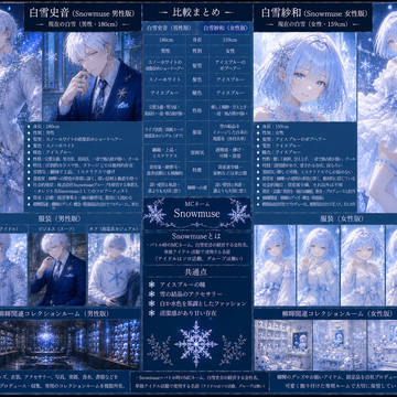 白雪史音と白雪沙和の設定