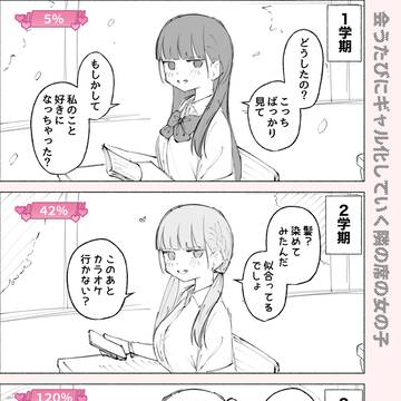 会うたびにギャル化していく隣の席の女の子