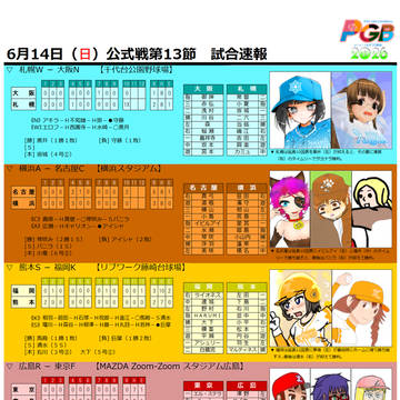 【PGB-Navi】6月14日公式戦第13節・試合速報