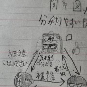 ロシア　プロフィール