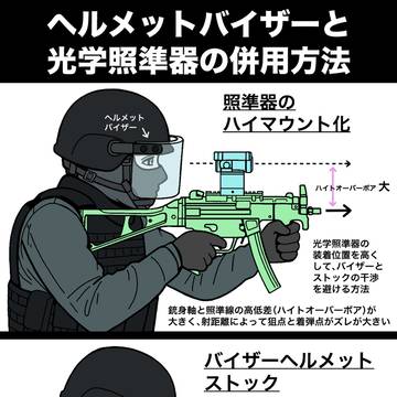 ヘルメットバイザーと光学照準器の併用方法
