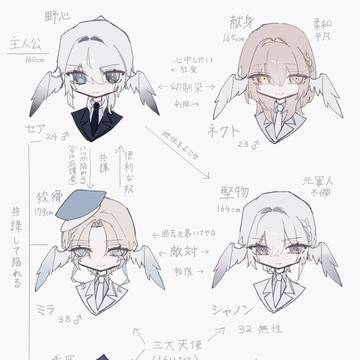 鳥創作【CAGE.】⸺資料