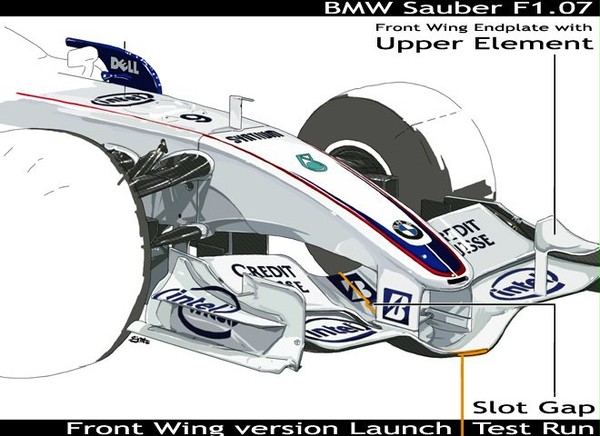 BMW Sauber F1.07