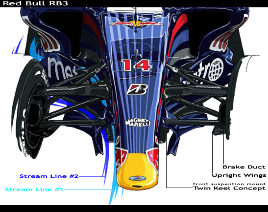 Red Bull RB3