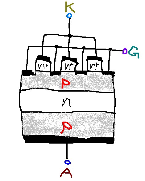 GTOサイリスタ