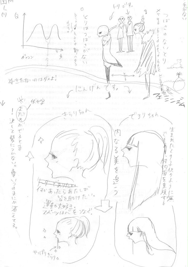 オリキャラ設定