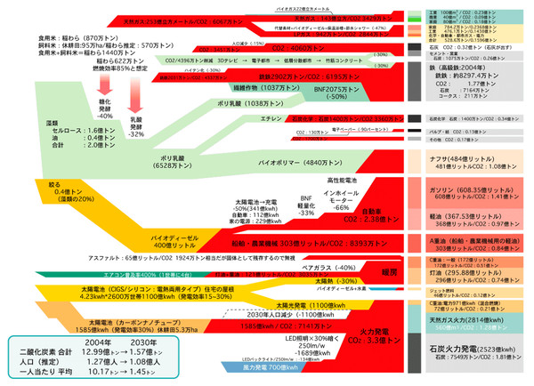 エコグラフ