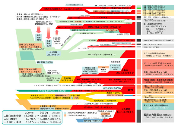 エコグラフ 1.1