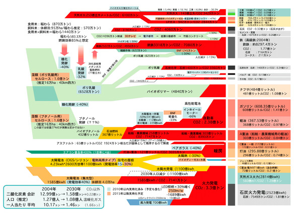 エコグラフ 1.11