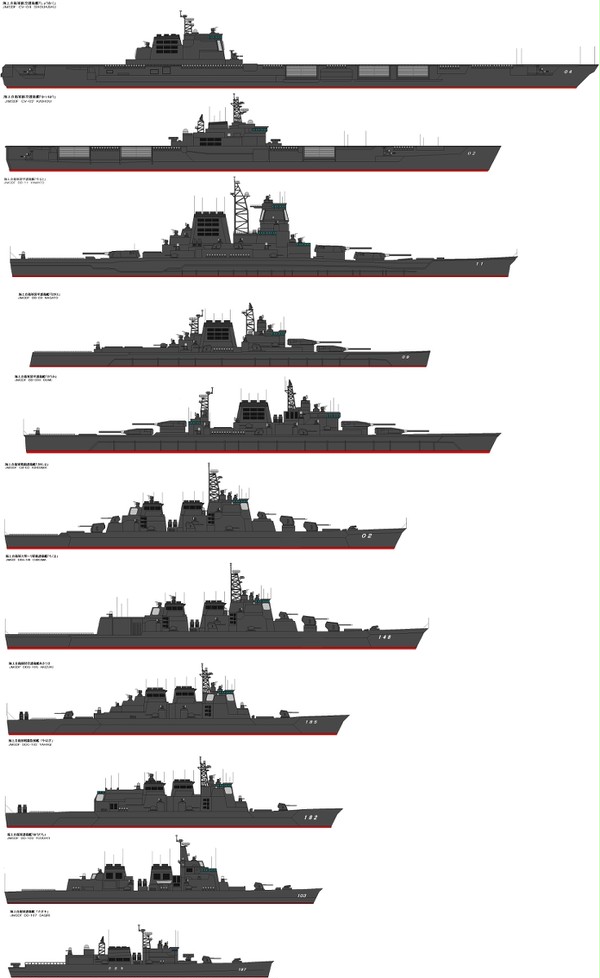 第五世界の海上自衛軍