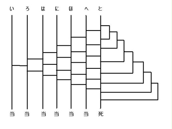 無敵のアミダ