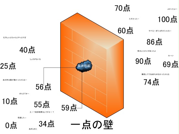 1点の壁