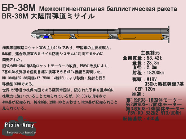【Pixiv-Army】BR-38M ICBM【極興帝国軍】