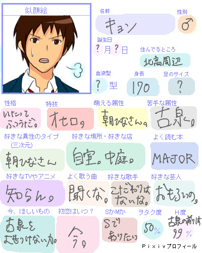 キョンのプロフィール