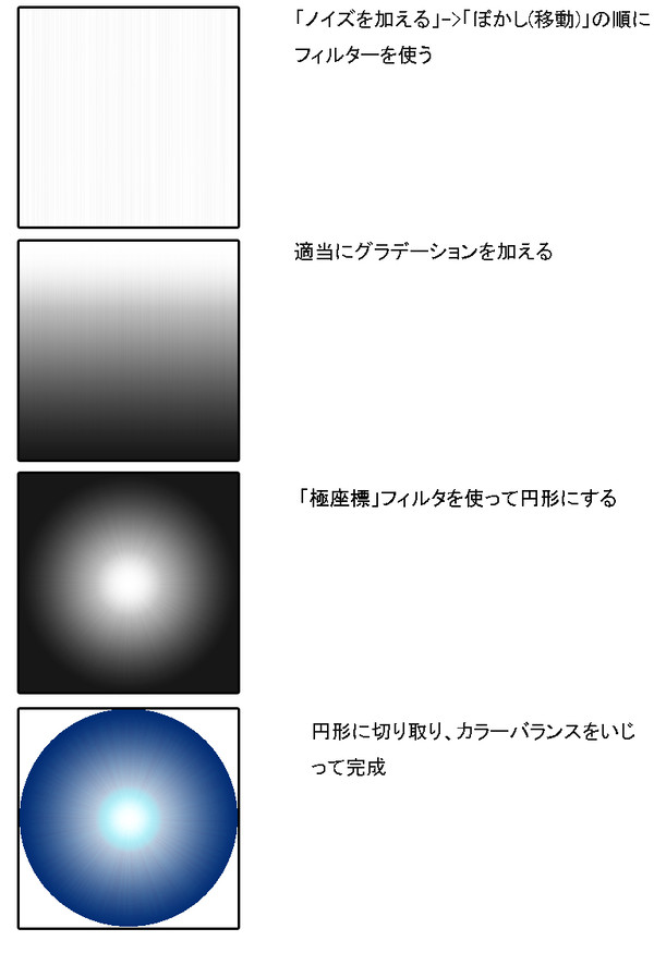 エフェクト用素材作成メモ