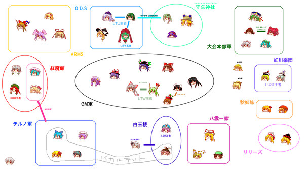 東プロ勢力図