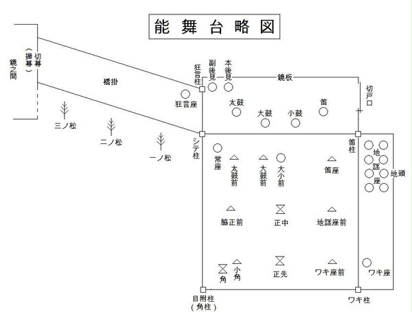 能舞台略図