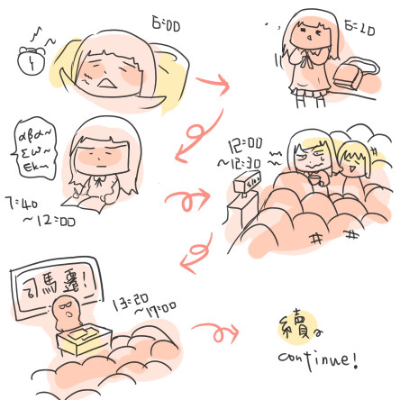 台湾高校生の一日