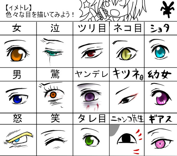 色々な目を描いてみた！