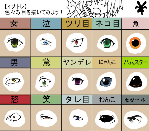 【イメトレ】色々な目を描いてみよう!