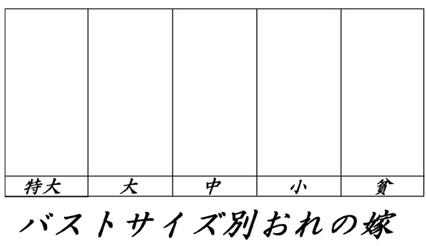 イメレス　バストサイズ別・嫁を描こう