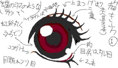 脳内妹の目の描き方
