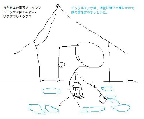 インフルエンザを抑える！