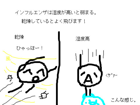 ウィルス