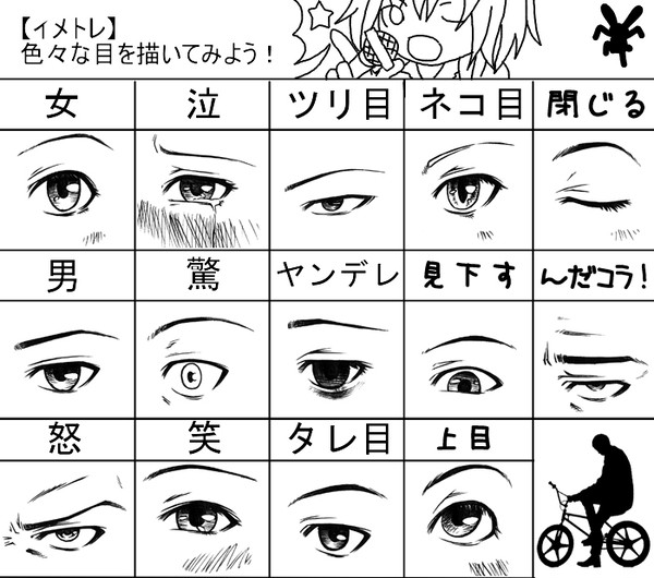 目の表情
