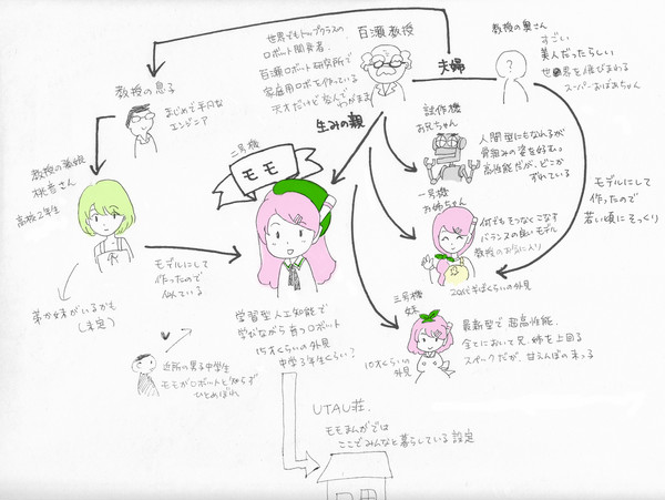 モモの家族