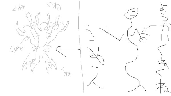 絵チャットでお題を出し合ってみた