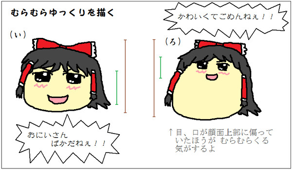 むらむらゆっくりを描く