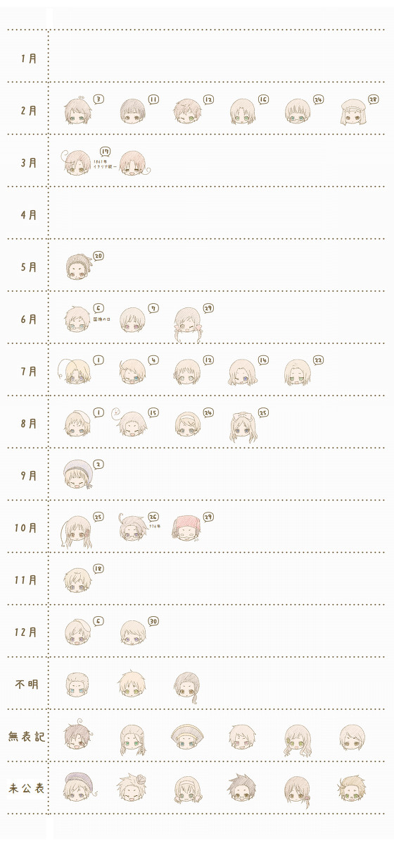 【APH】　誕生日。