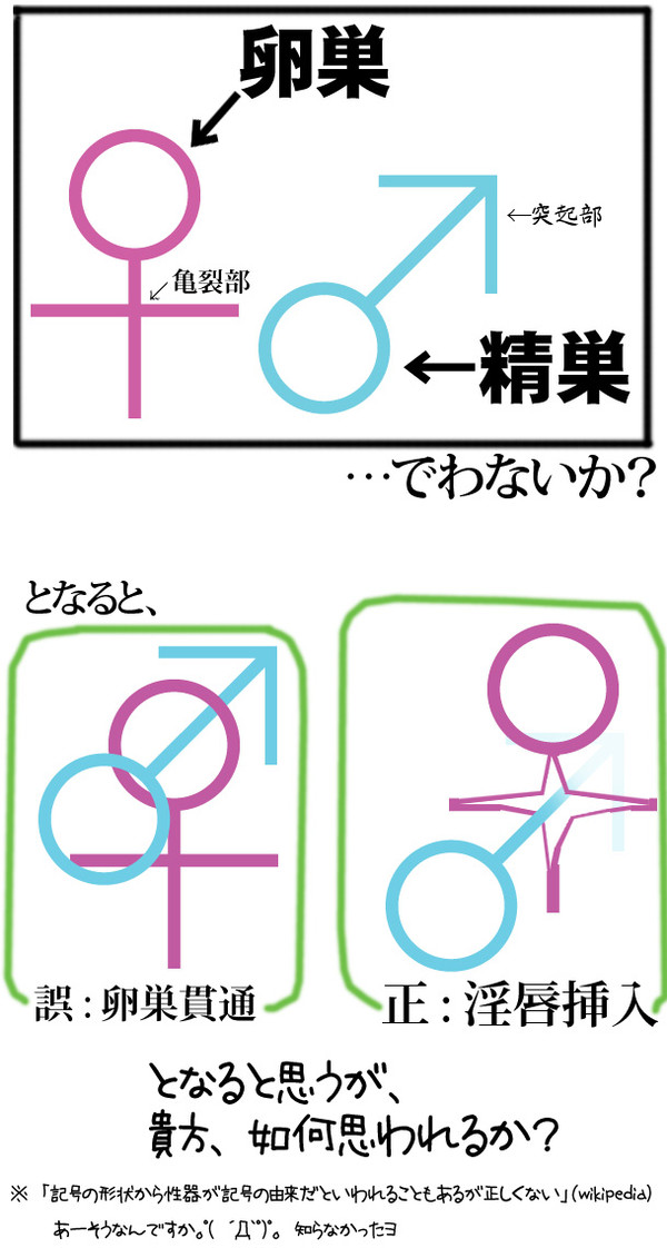 性別記号の由来
