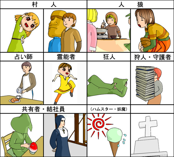 人狼役職イメレスさしスタ版