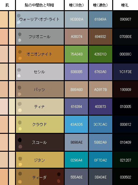 【DFF】コスモスメンバーカラーチャート