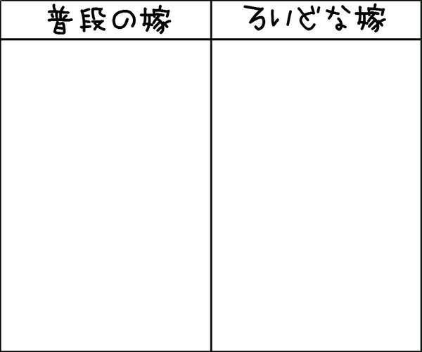 【企画】嫁をロイド化してみよう！【イメレス】