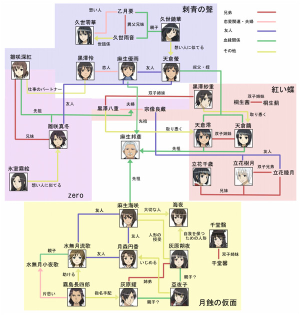 零シリーズ相関図