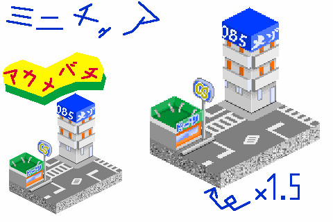 ミニチュア