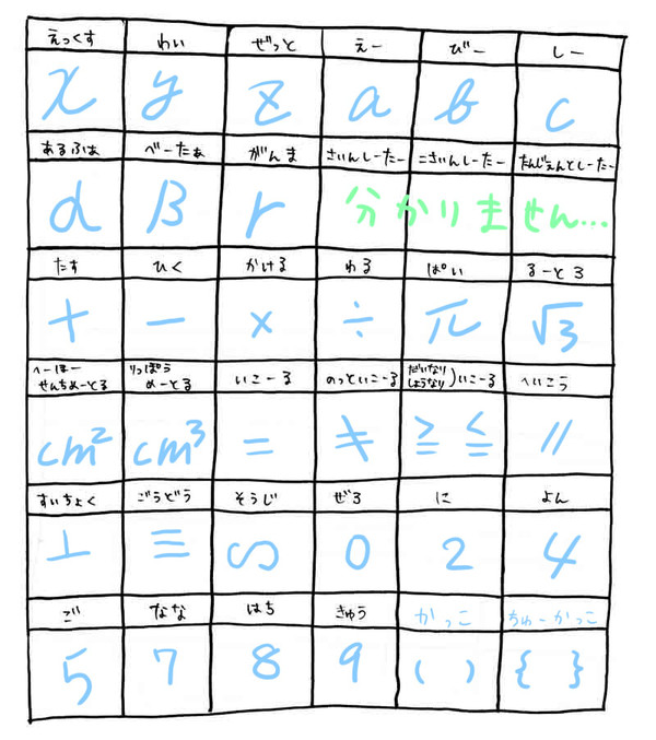 【企画】記号を書いてみよう！
