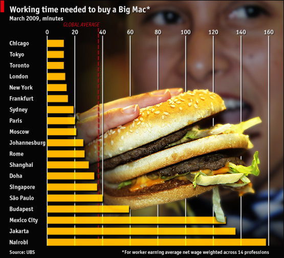 マクドのビックマックを食べるのに必要な労働時間